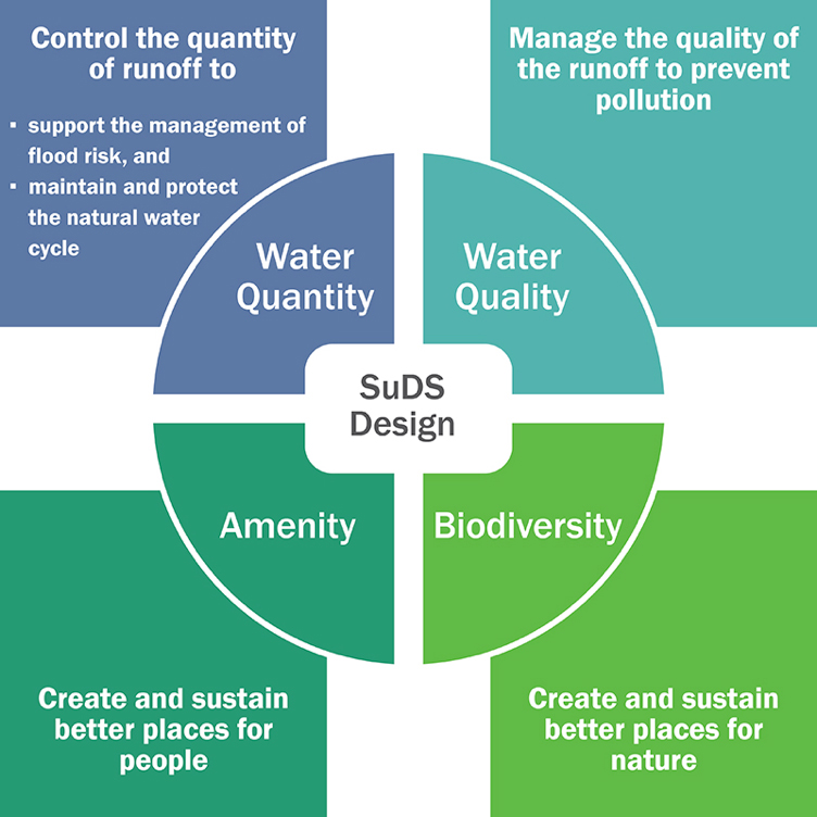 biodiversity